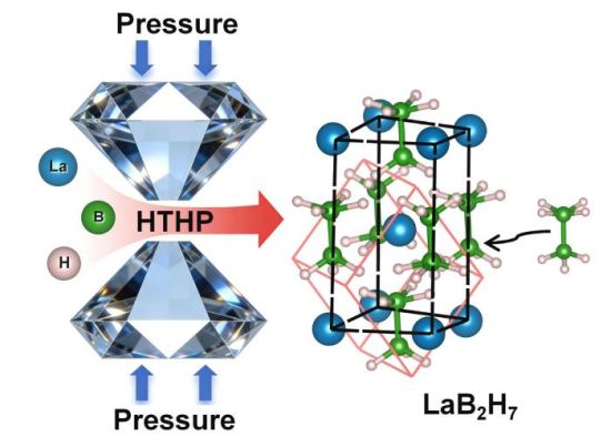 �߉��ߜؗl���ºϳ�LaB₂H₇ʾ��D��(���ִ�W(xu��)���D)